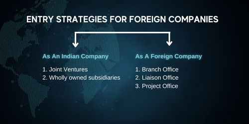 entry strategies for foreign companies